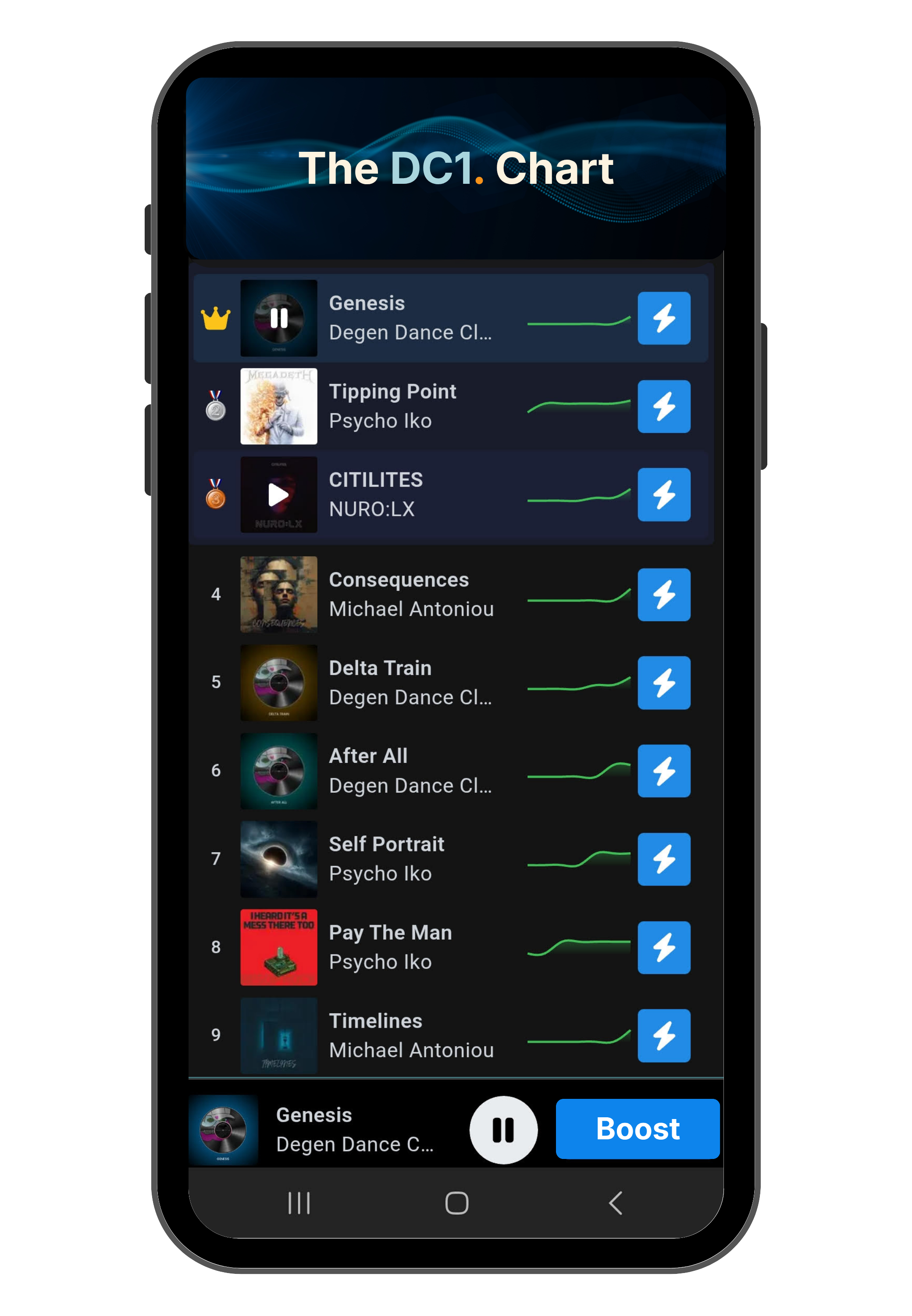 AUDIOPOOL live chart preview
